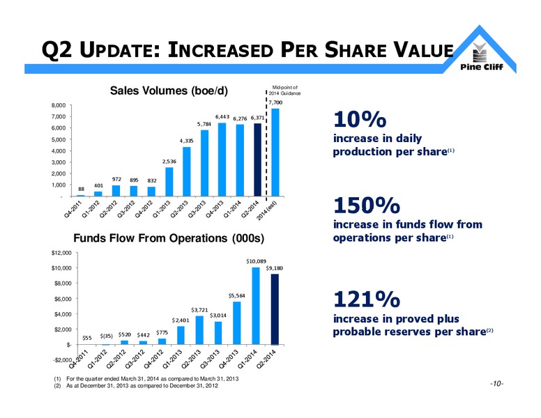 INVESTOR UPDATE – Pine Cliff Energy Ltd. – slide 10