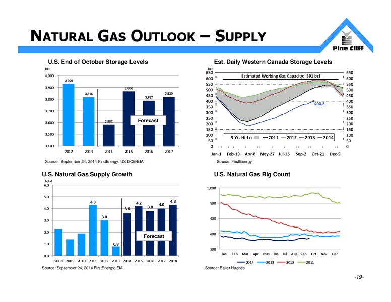 INVESTOR UPDATE – Pine Cliff Energy Ltd. – slide 19