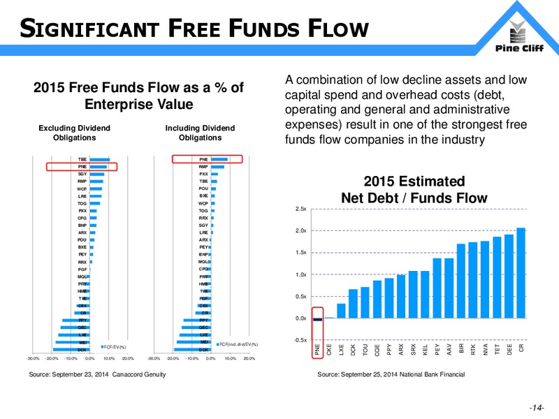 INVESTOR UPDATE – Pine Cliff Energy Ltd. – slide 14