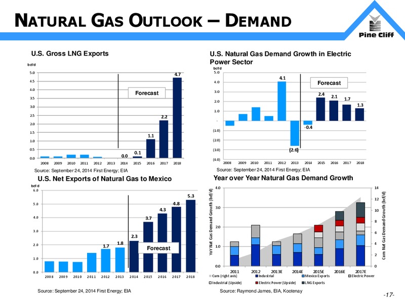 INVESTOR UPDATE – Pine Cliff Energy Ltd. – slide 17