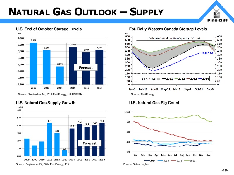INVESTOR UPDATE – Pine Cliff Energy Ltd. – slide 18