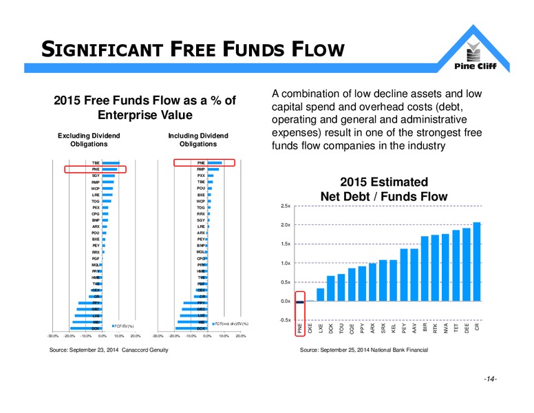 Investors Update – Pine Cliff Energy Ltd. – slide 14
