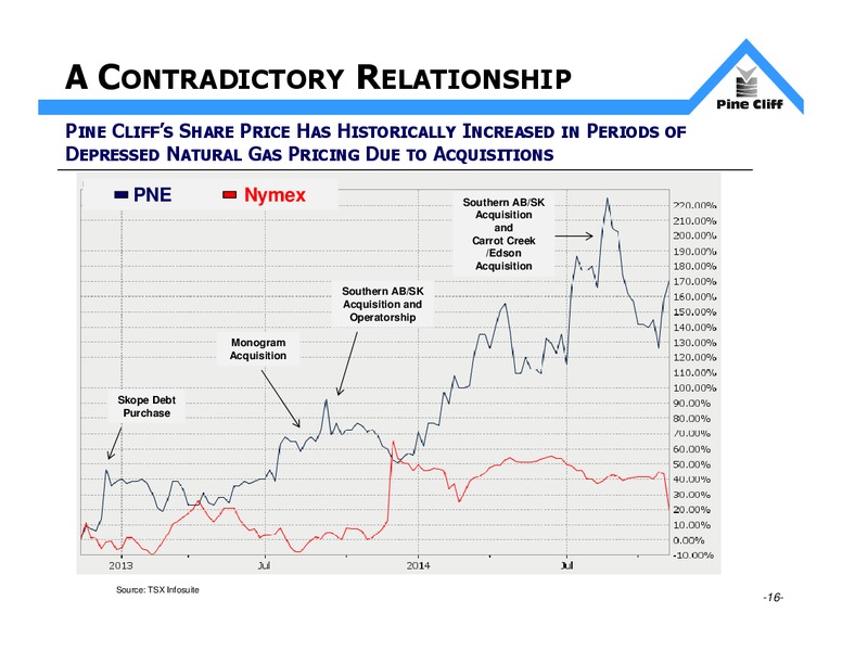 Investors Update – Pine Cliff Energy Ltd. – slide 16