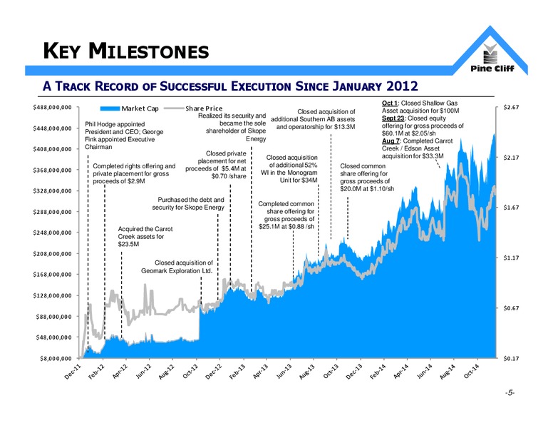 Investor Update – Pine Cliff Energy Ltd. – slide 5