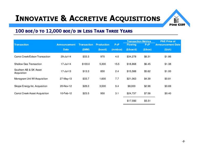 Investor Update – Pine Cliff Energy Ltd. – slide 6