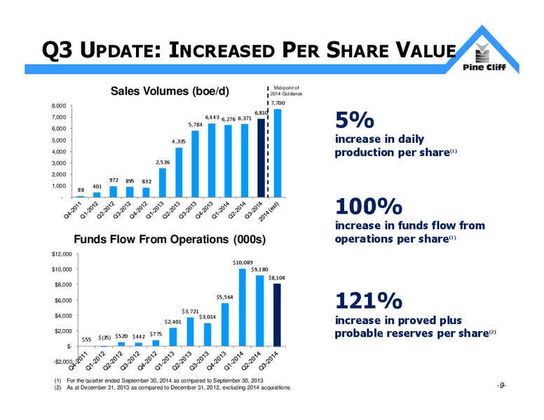 Investor Update – Pine Cliff Energy Ltd. – slide 9