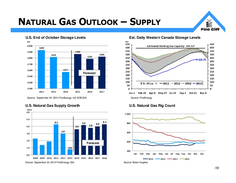Investor Update – Pine Cliff Energy Ltd. – slide 19
