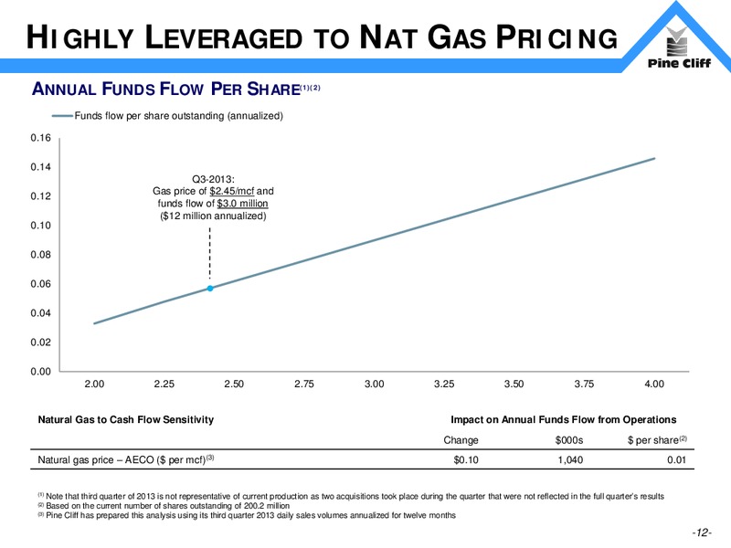 DECEMBER 2013 INVESTOR PRESENTATION – Pine Cliff Energy Ltd. – slide 12