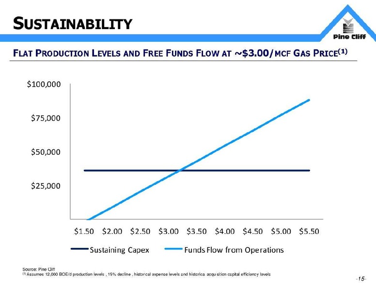 DECEMBER 2014 INVESTOR UPDATE – Pine Cliff Energy Ltd. – slide 16