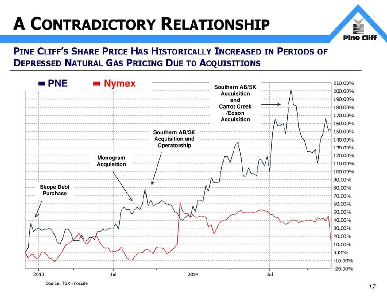 DECEMBER 2014 INVESTOR UPDATE – Pine Cliff Energy Ltd. – slide 18