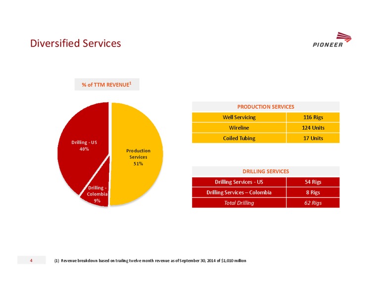 2015 GOLDMAN SACHS GLOBAL ENERGY CONFERENCE – Pioneer Energy Services Corp. – slide 3