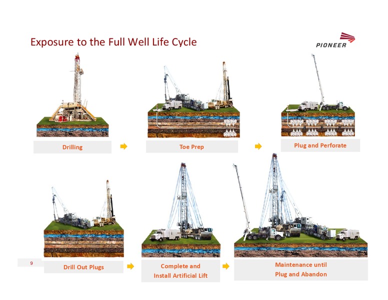 2015 GOLDMAN SACHS GLOBAL ENERGY CONFERENCE – Pioneer Energy Services Corp. – slide 8