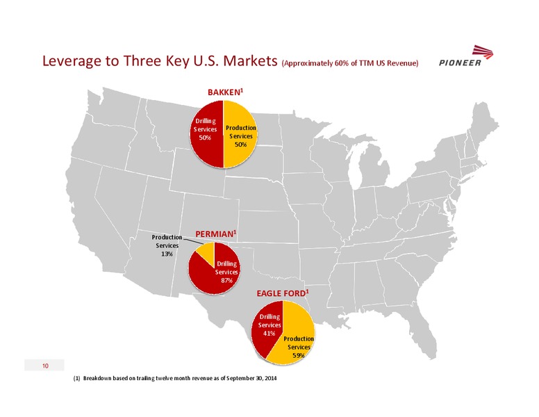 2015 GOLDMAN SACHS GLOBAL ENERGY CONFERENCE – Pioneer Energy Services Corp. – slide 9