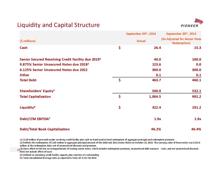 2015 GOLDMAN SACHS GLOBAL ENERGY CONFERENCE – Pioneer Energy Services Corp. – slide 22