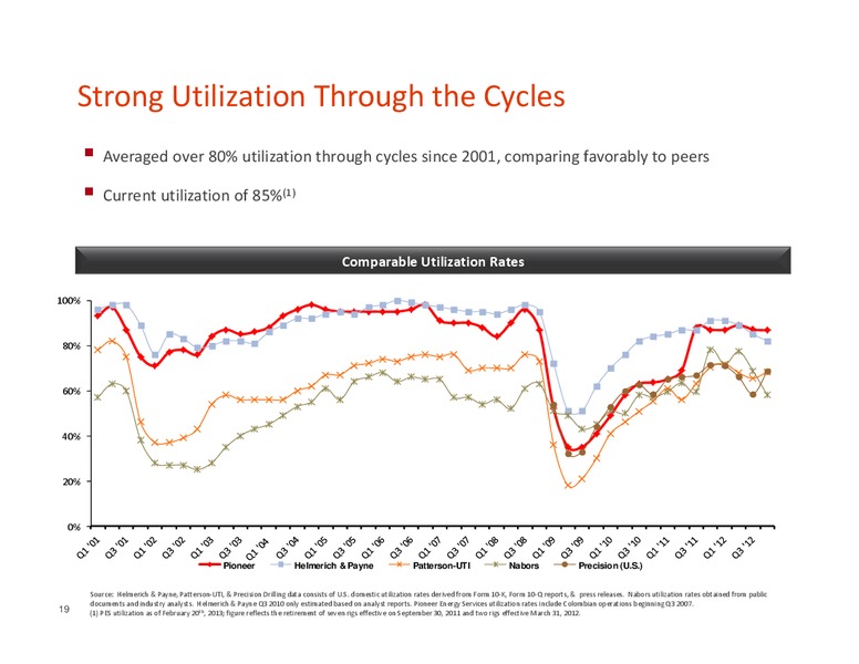 2013 DEUTSCHE BANK ENERGY DAY – Pioneer Energy Services Corp. – slide 18
