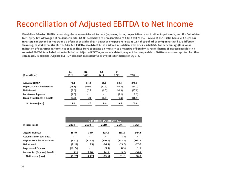 2013 DEUTSCHE BANK ENERGY DAY – Pioneer Energy Services Corp. – slide 28