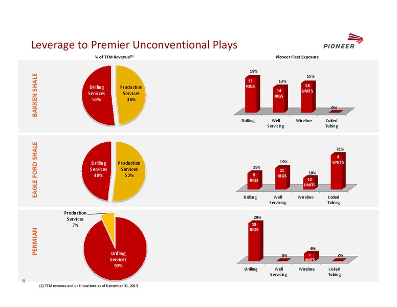 SIMMONS & COMPANY 14TH ANNUAL ENERGY CONFERENCE – Pioneer Energy Services Corp. – slide 7