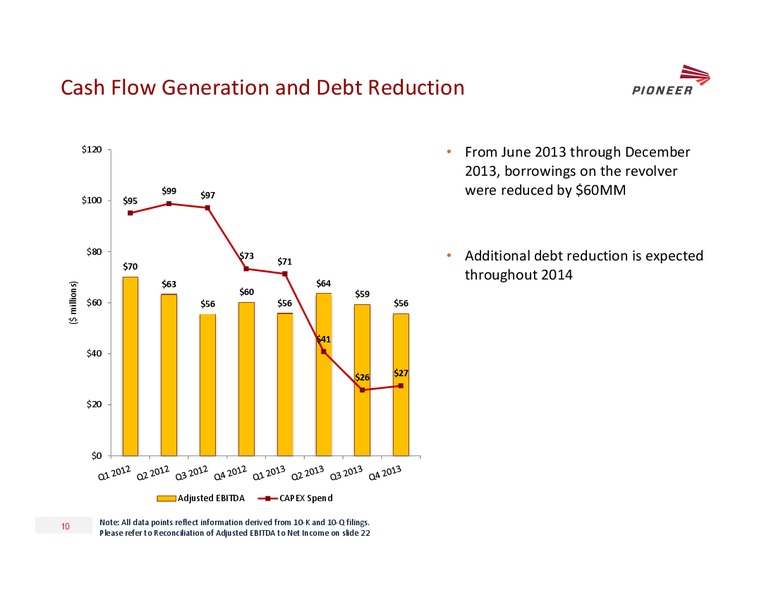 SIMMONS & COMPANY 14TH ANNUAL ENERGY CONFERENCE – Pioneer Energy Services Corp. – slide 9