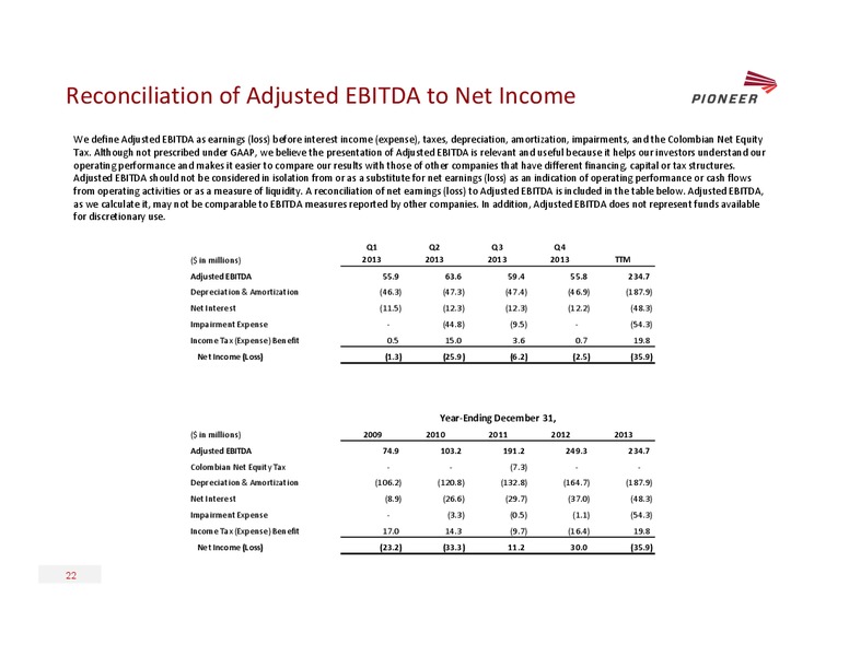 SIMMONS & COMPANY 14TH ANNUAL ENERGY CONFERENCE – Pioneer Energy Services Corp. – slide 21
