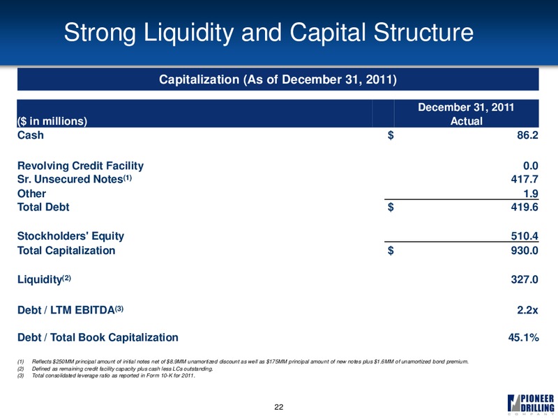 SIMMONS 12TH ANNUAL ENERGY CONFERENCE – Pioneer Energy Services Corp. – slide 21