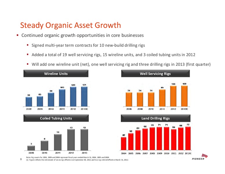 RAYMOND JONES 34TH ANNUAL INSTITUTIONAL INVESTORS CONFERENCE – Pioneer Energy Services Corp. – slide 7