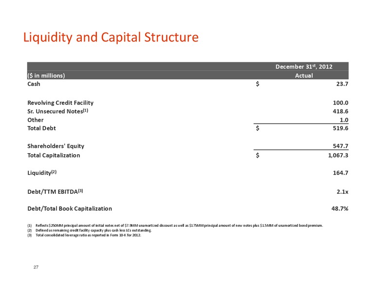 RAYMOND JONES 34TH ANNUAL INSTITUTIONAL INVESTORS CONFERENCE – Pioneer Energy Services Corp. – slide 26