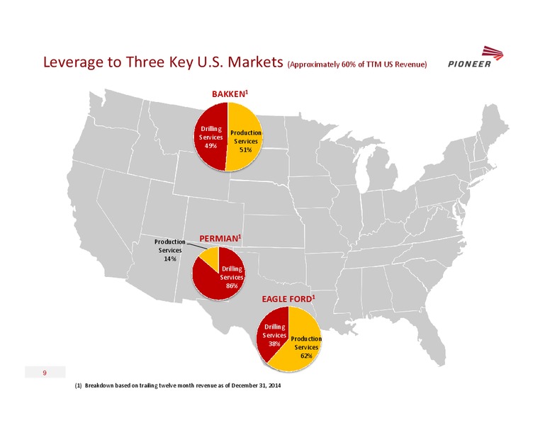 SIMMONS AND COMPANY ENERGY CONFERENCE – Pioneer Energy Services Corp. – slide 8
