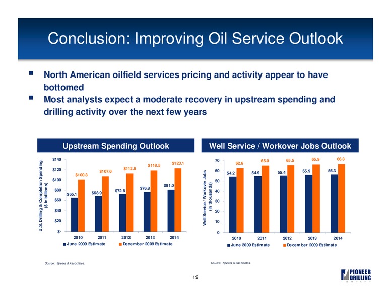SIMMONS & COMPANY INTERNATIONAL – Pioneer Energy Services Corp. – slide 18