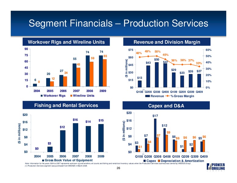 SIMMONS & COMPANY INTERNATIONAL – Pioneer Energy Services Corp. – slide 25