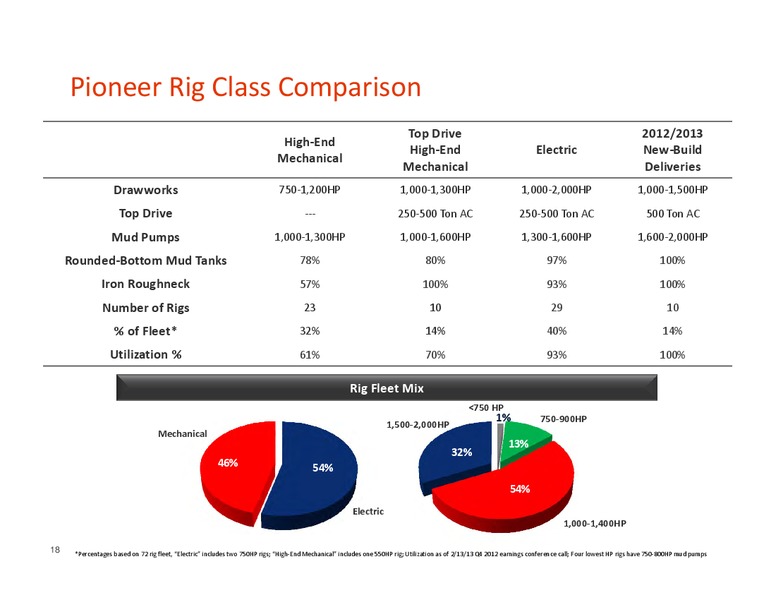 HOWARD WEIL 41ST ANNUAL ENERGY CONFERENCE – Pioneer Energy Services Corp. – slide 17