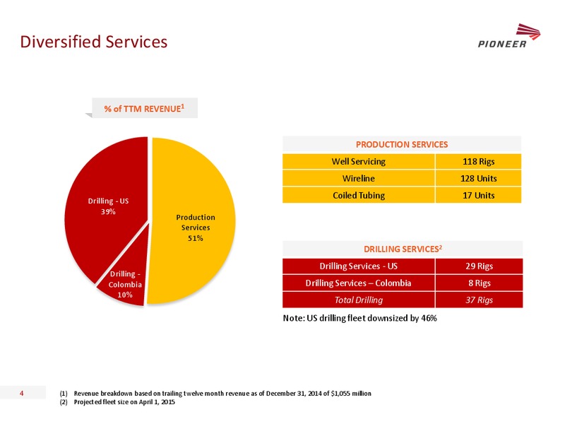 43RD ANNUAL SCOTIA HOWARD WEIL ENERGY CONFERENCE – Pioneer Energy Services Corp. – slide 3