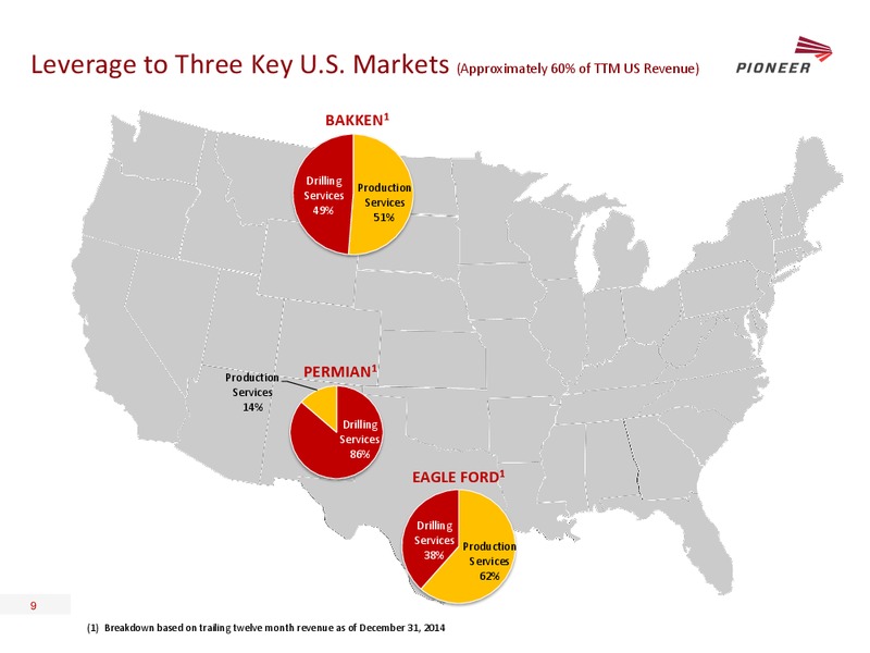 43RD ANNUAL SCOTIA HOWARD WEIL ENERGY CONFERENCE – Pioneer Energy Services Corp. – slide 8