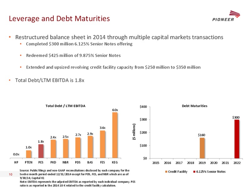43RD ANNUAL SCOTIA HOWARD WEIL ENERGY CONFERENCE – Pioneer Energy Services Corp. – slide 9