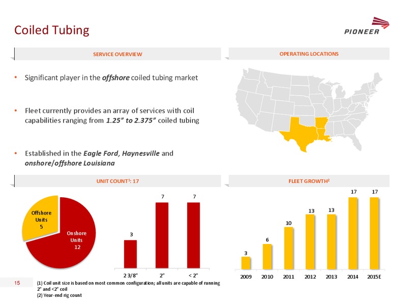 43RD ANNUAL SCOTIA HOWARD WEIL ENERGY CONFERENCE – Pioneer Energy Services Corp. – slide 14