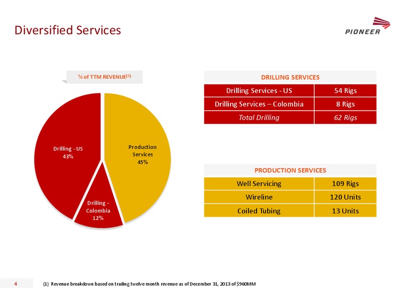 Howard Weil 42nd Annual Energy Conference – Pioneer Energy Services Corp. – slide 3