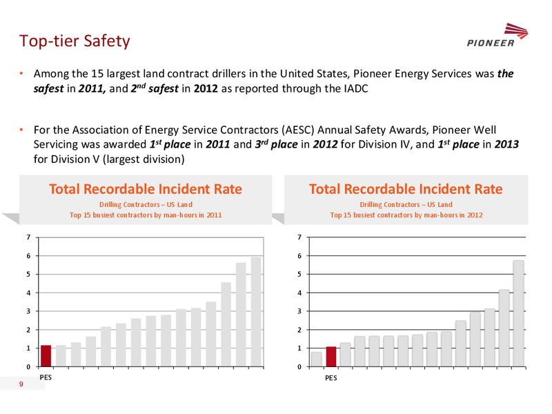 Howard Weil 42nd Annual Energy Conference – Pioneer Energy Services Corp. – slide 8
