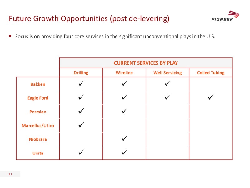 Howard Weil 42nd Annual Energy Conference – Pioneer Energy Services Corp. – slide 10