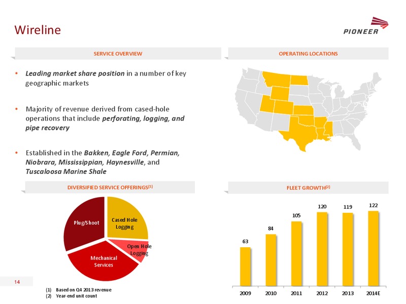 Howard Weil 42nd Annual Energy Conference – Pioneer Energy Services Corp. – slide 13
