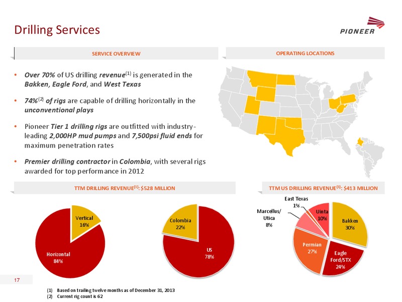 Howard Weil 42nd Annual Energy Conference – Pioneer Energy Services Corp. – slide 16
