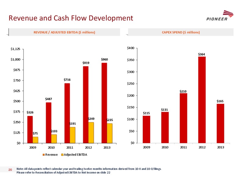 Howard Weil 42nd Annual Energy Conference – Pioneer Energy Services Corp. – slide 19