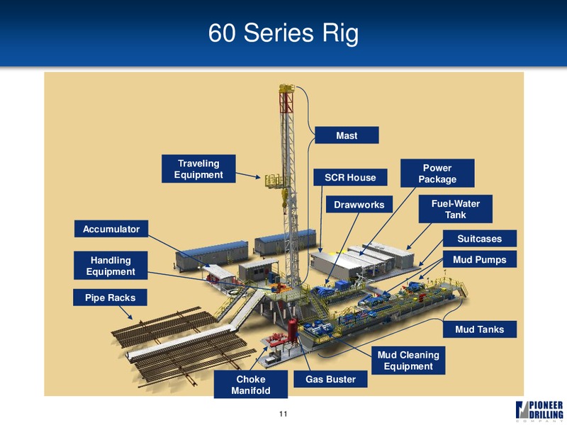 HOWARD WEIL 39TH ANNUAL ENERGY CONFERENCE – Pioneer Energy Services Corp. – slide 10