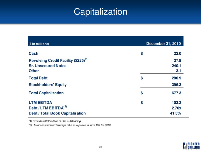 HOWARD WEIL 39TH ANNUAL ENERGY CONFERENCE – Pioneer Energy Services Corp. – slide 19