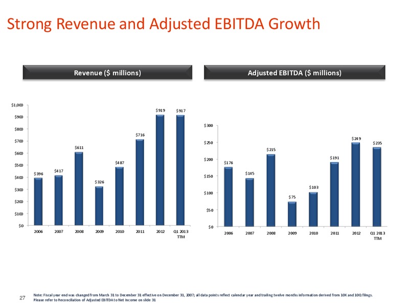 ISI BERMUDA ENERGY CONFERENCE – Pioneer Energy Services Corp. – slide 26