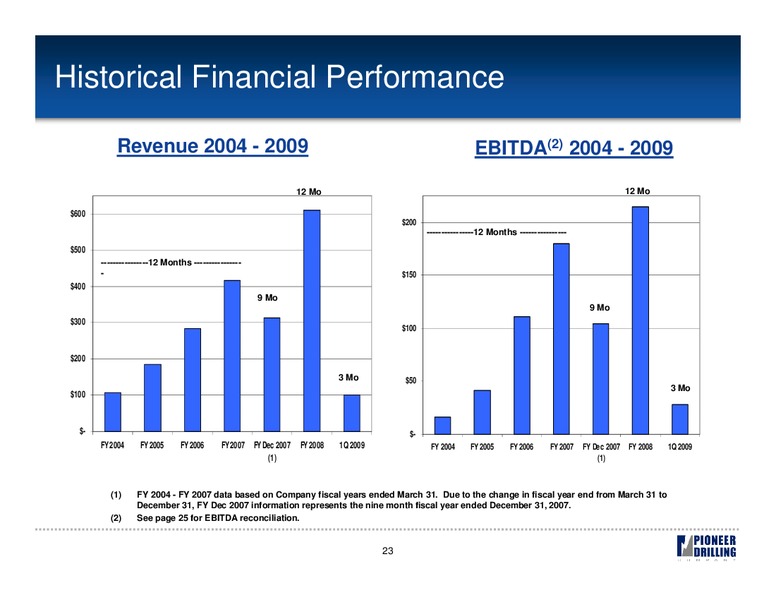 UBS GLOBAL OIL & GAS CONFERENCE – Pioneer Energy Services Corp. – slide 22