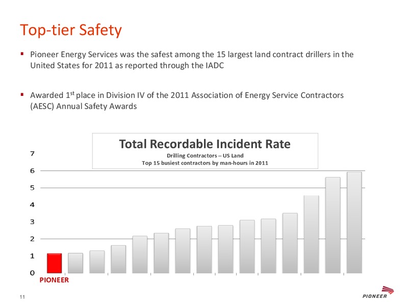 ISI BERMUDA ENERGY CONFERENCE – Pioneer Energy Services Corp. – slide 10