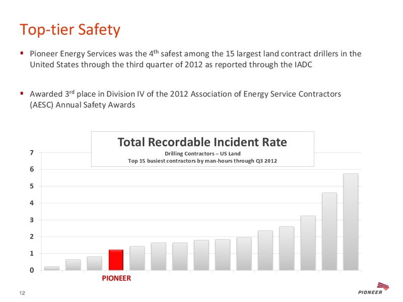 ISI BERMUDA ENERGY CONFERENCE – Pioneer Energy Services Corp. – slide 11