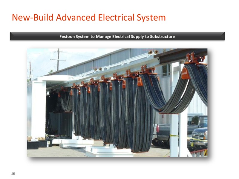 ISI BERMUDA ENERGY CONFERENCE – Pioneer Energy Services Corp. – slide 24