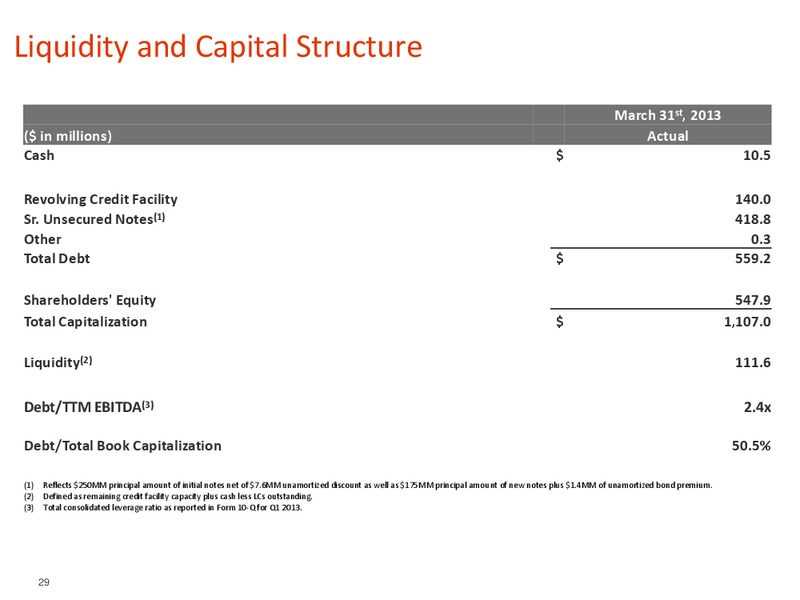 ISI BERMUDA ENERGY CONFERENCE – Pioneer Energy Services Corp. – slide 28