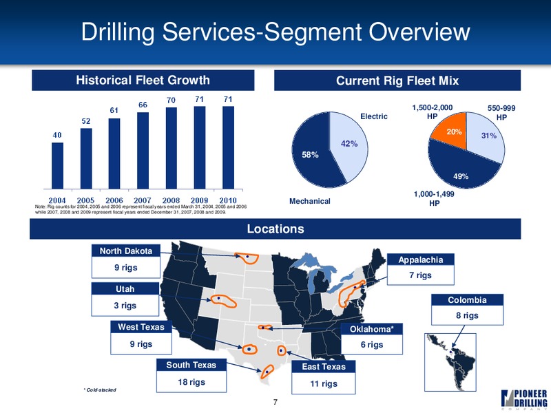 JEFFERIES AND COMPANY – Pioneer Energy Services Corp. – slide 6