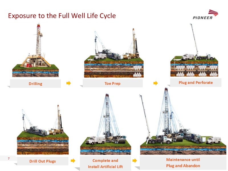 UBS OIL AND GAS CONFERENCE – Pioneer Energy Services Corp. – slide 6